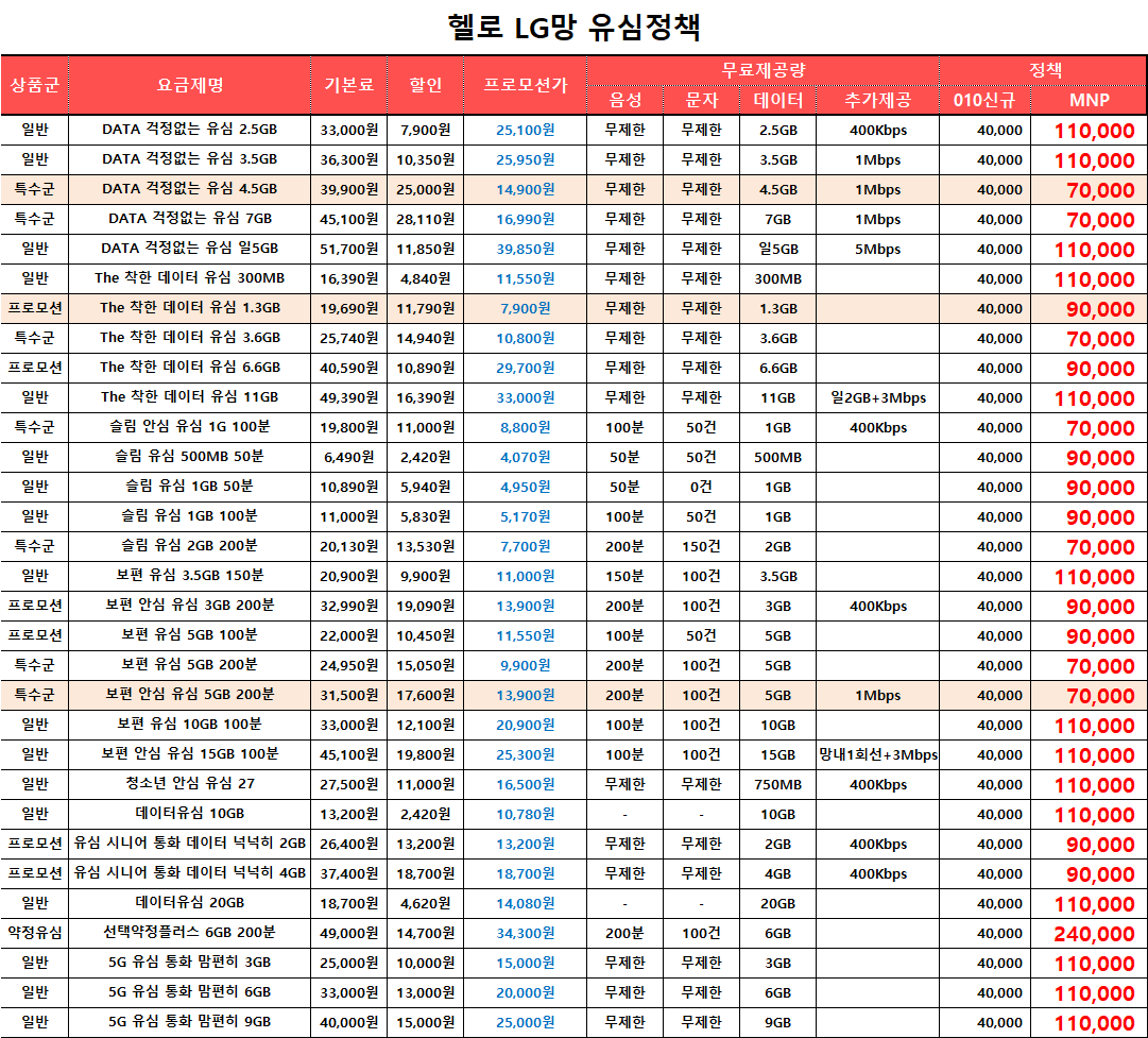 헬로모바일 1월 정책.png