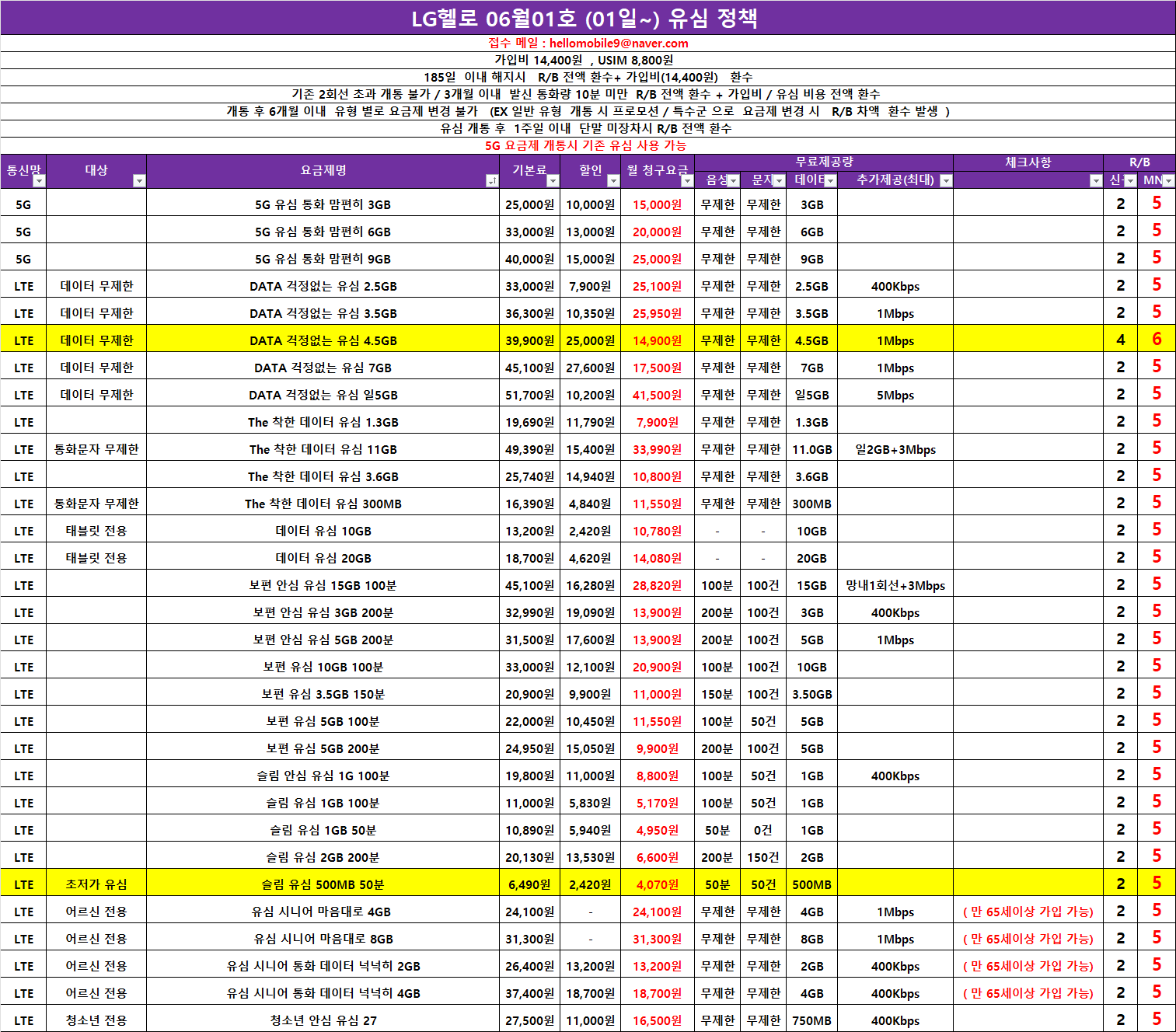 헬로모바일 6월정책.png