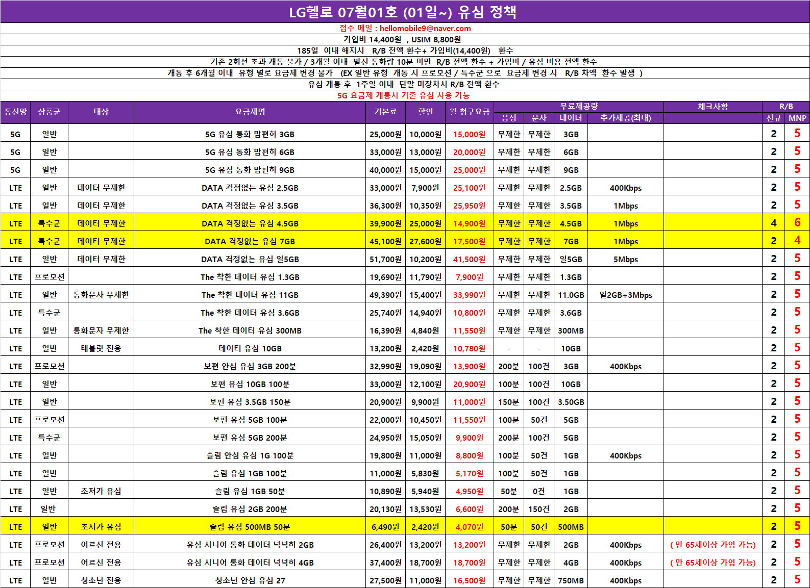 YJ 헬로모바일 2022년 7월 정책.png