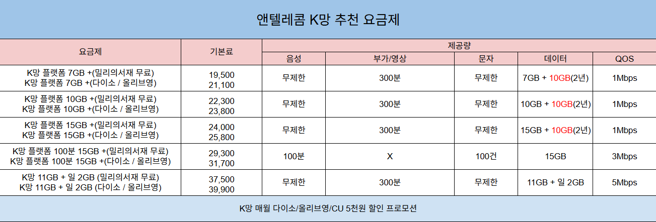 K망 추천요금제.png