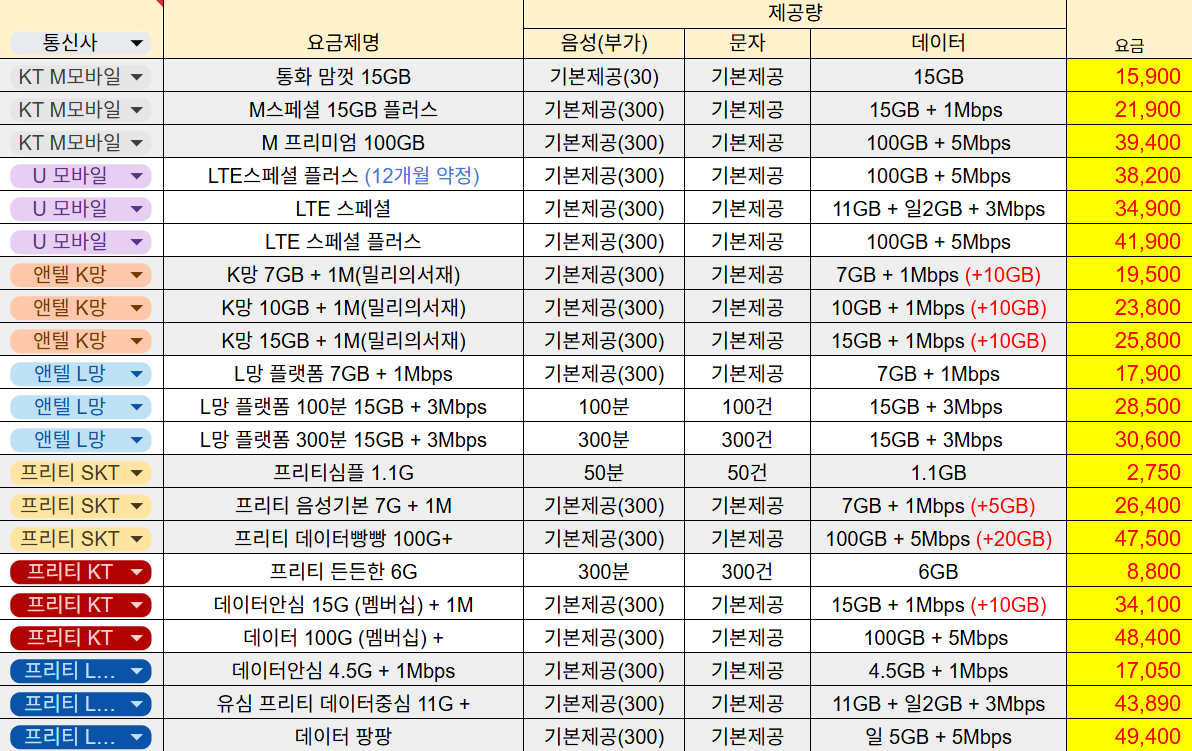 4월 인기요금제.png
